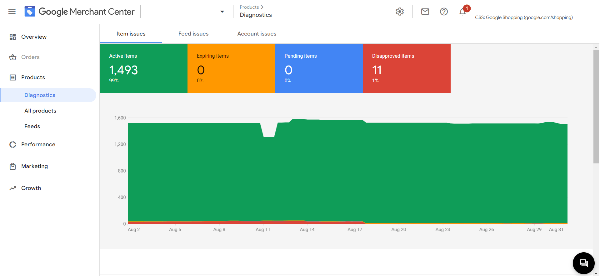 Google Shopping and Merchant Center Feed Service – Oxford Impulse Google Shopping and Merchant Center Feed Service - Oxford Impulse